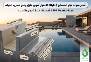 أهمية استخدام أفضل مواد عزل المسابح