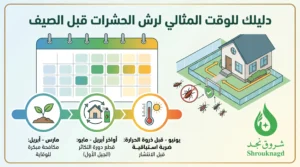 كيف تحدد أفضل وقت ل رش الحشرات حسب نوع الآفة؟