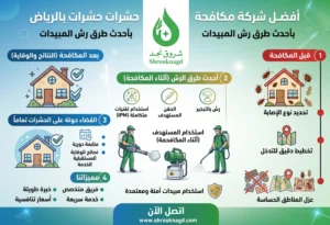 خدمات شركة شروق نجد مكافحة الحشرات بالرياض