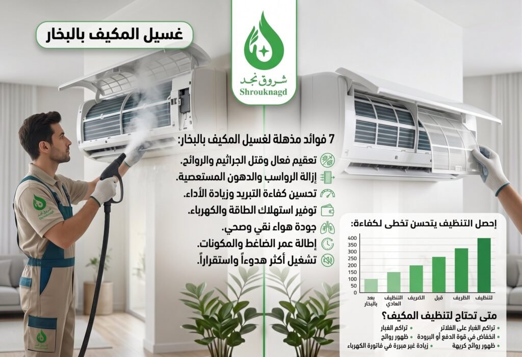 غسيل المكيف بالبخار