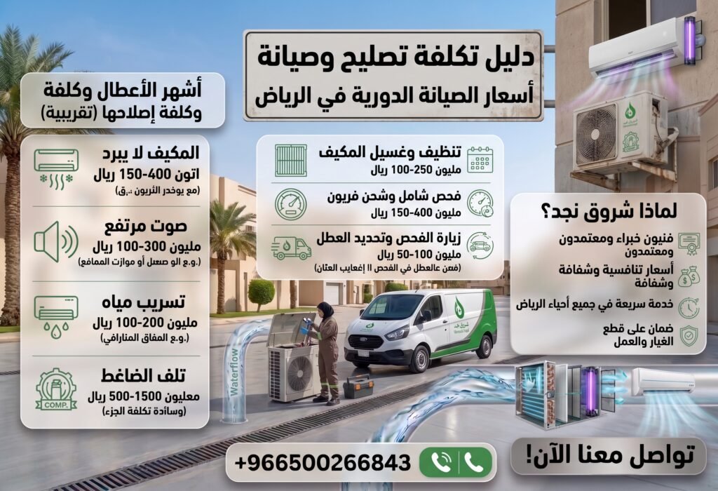 كم يكلف تصليح المكيف