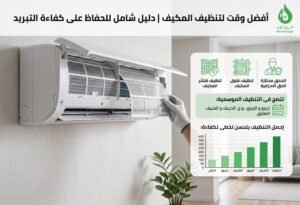علامات تدل على أن المكيف يحتاج إلى تنظيف